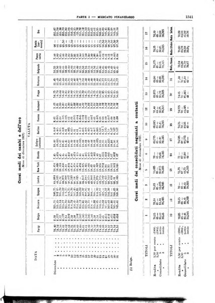 Bollettino di notizie economiche