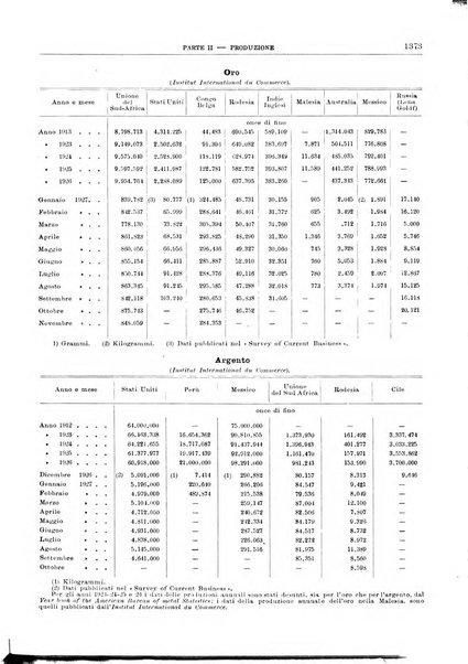 Bollettino di notizie economiche