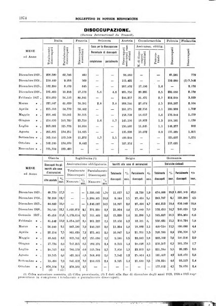 Bollettino di notizie economiche