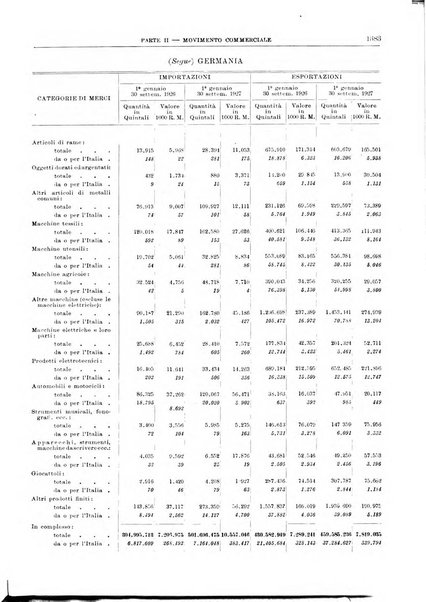 Bollettino di notizie economiche