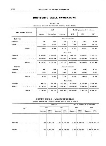 Bollettino di notizie economiche