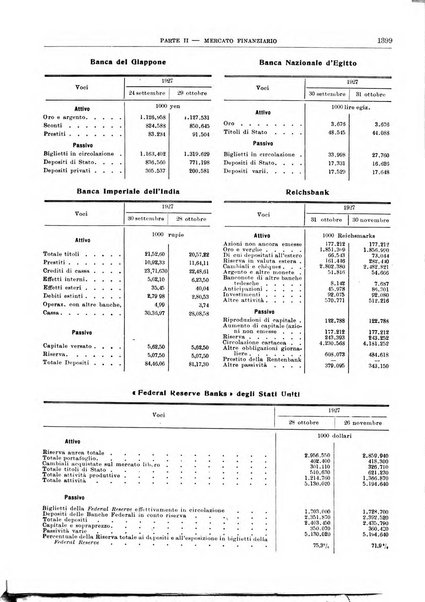 Bollettino di notizie economiche