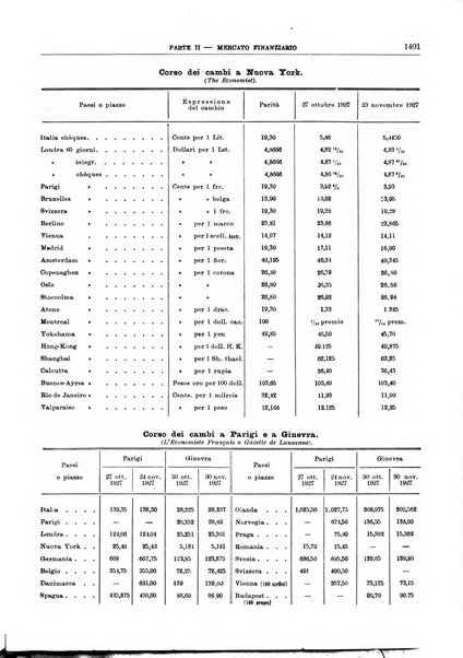 Bollettino di notizie economiche