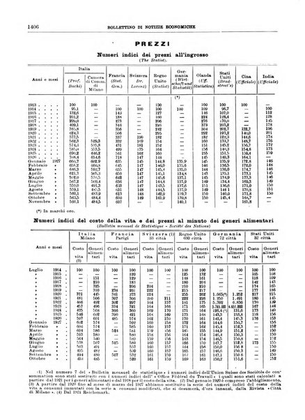 Bollettino di notizie economiche