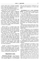 giornale/RML0025821/1928/unico/00000019