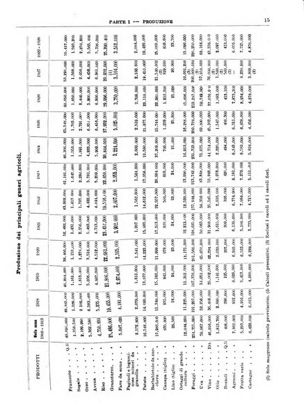 Bollettino di notizie economiche