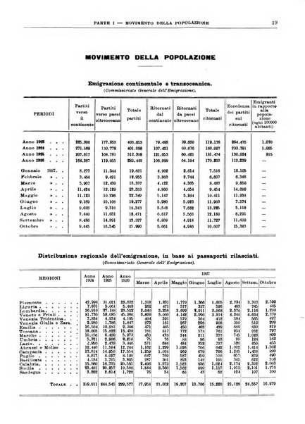 Bollettino di notizie economiche