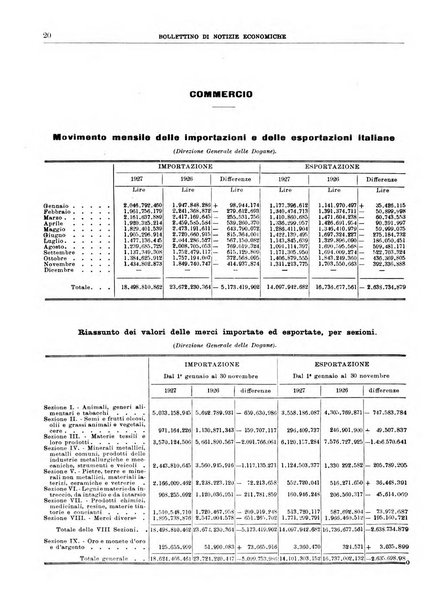 Bollettino di notizie economiche