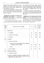 giornale/RML0025821/1928/unico/00000034