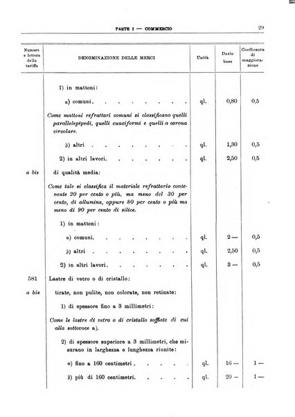 Bollettino di notizie economiche