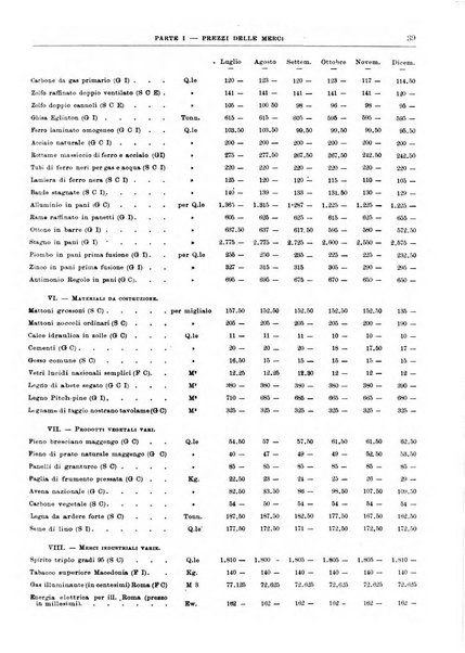 Bollettino di notizie economiche