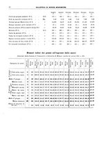 giornale/RML0025821/1928/unico/00000046