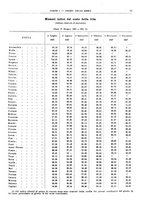 giornale/RML0025821/1928/unico/00000047