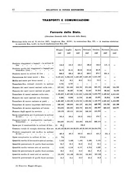 Bollettino di notizie economiche