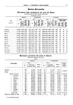 giornale/RML0025821/1928/unico/00000049