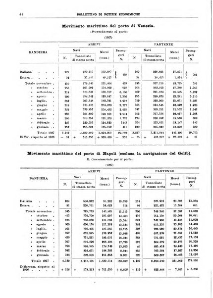 Bollettino di notizie economiche