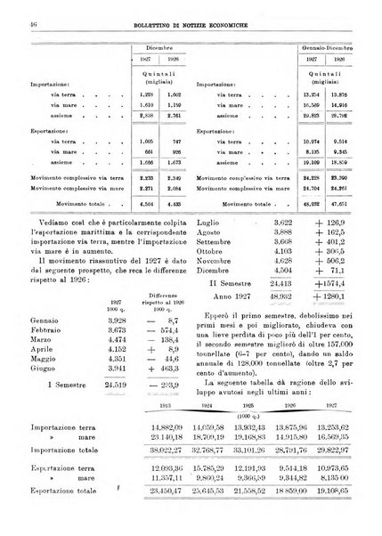 Bollettino di notizie economiche