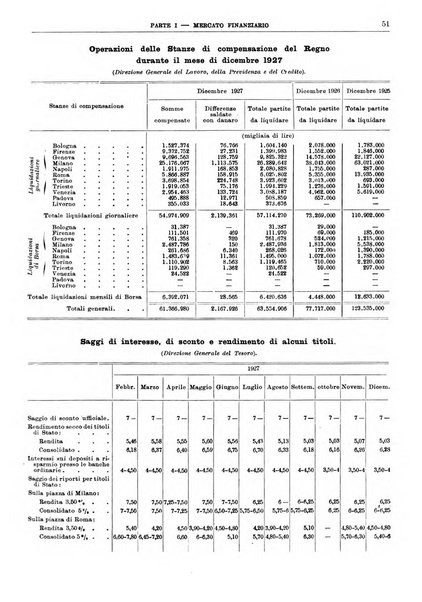 Bollettino di notizie economiche