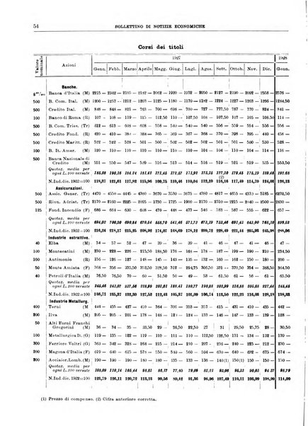 Bollettino di notizie economiche