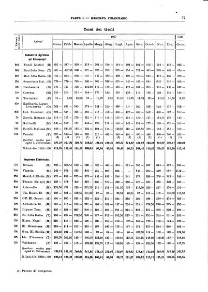 Bollettino di notizie economiche