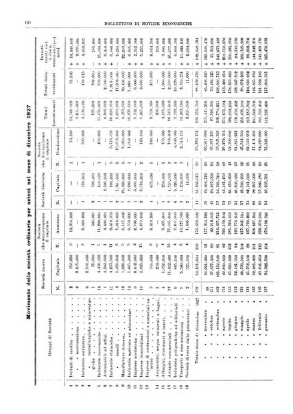 Bollettino di notizie economiche