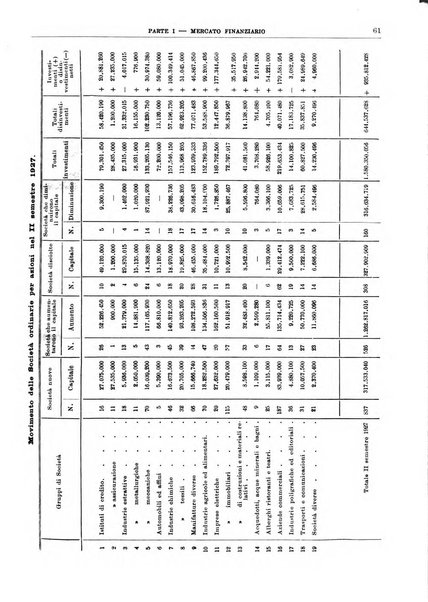 Bollettino di notizie economiche