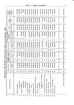 giornale/RML0025821/1928/unico/00000067