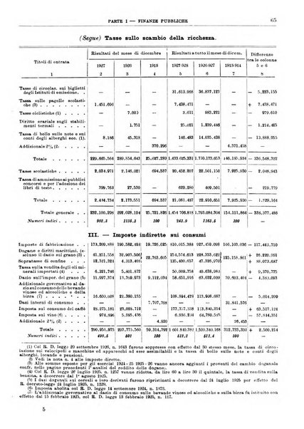 Bollettino di notizie economiche