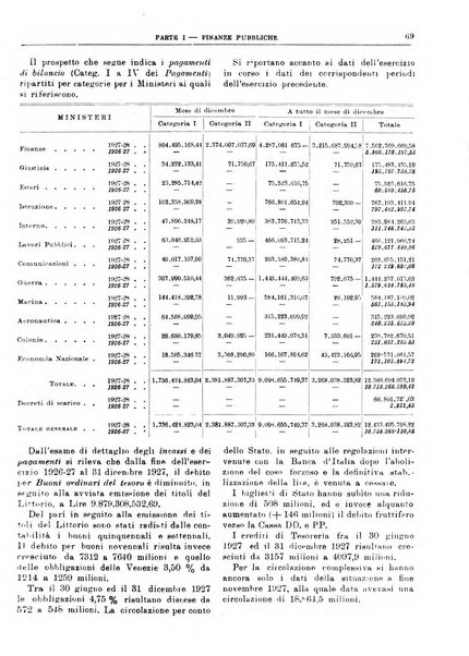 Bollettino di notizie economiche