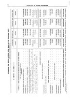 giornale/RML0025821/1928/unico/00000076