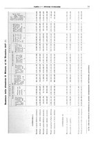 giornale/RML0025821/1928/unico/00000079