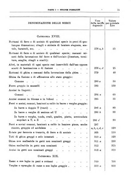 Bollettino di notizie economiche