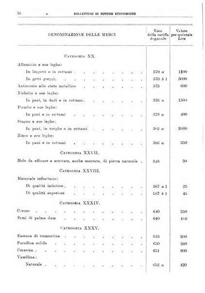 Bollettino di notizie economiche