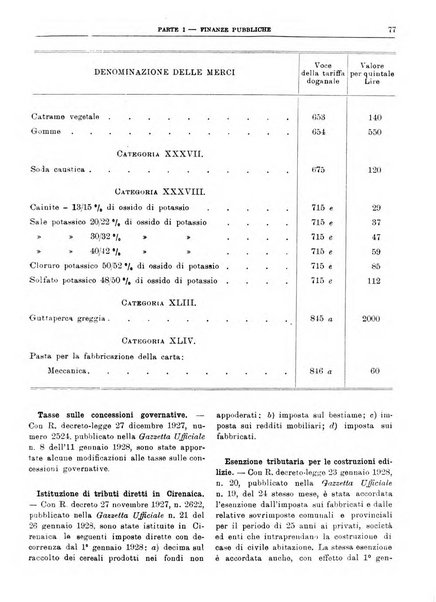 Bollettino di notizie economiche