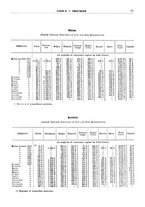 giornale/RML0025821/1928/unico/00000093