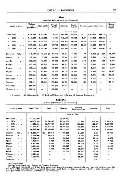 Bollettino di notizie economiche