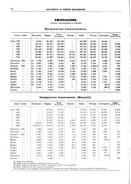Bollettino di notizie economiche
