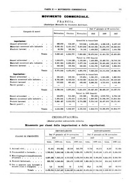 Bollettino di notizie economiche