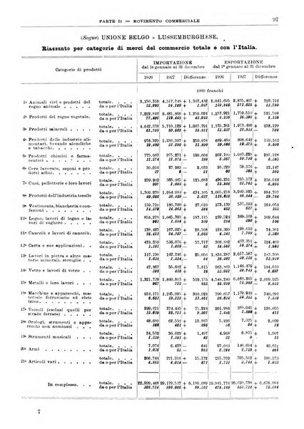 Bollettino di notizie economiche