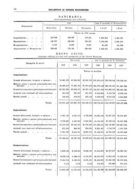 Bollettino di notizie economiche