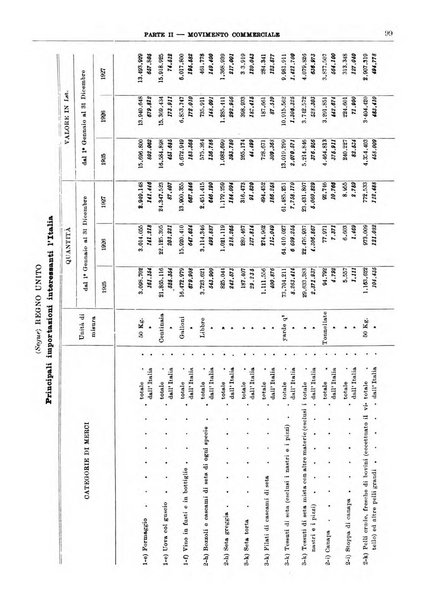 Bollettino di notizie economiche