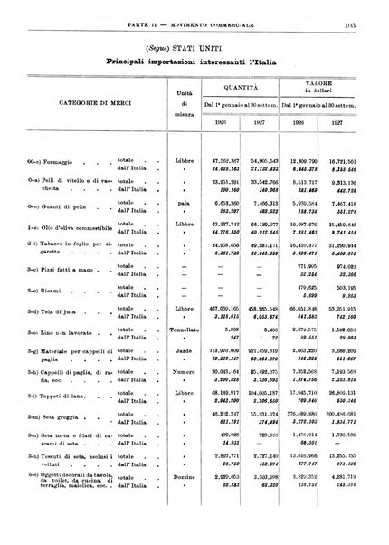 Bollettino di notizie economiche