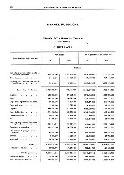 Bollettino di notizie economiche