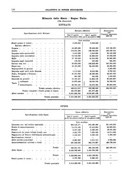 Bollettino di notizie economiche