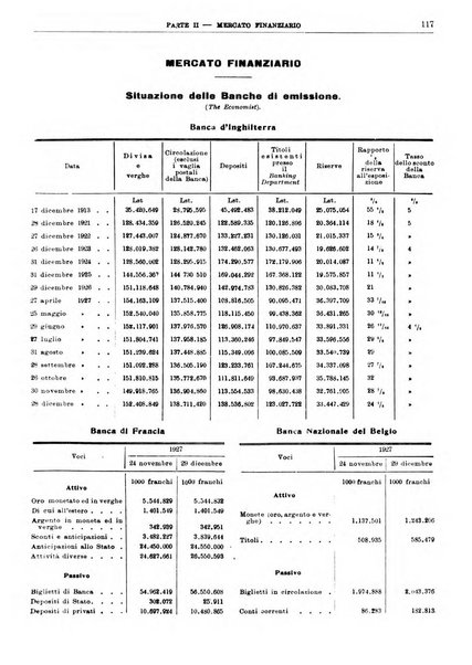 Bollettino di notizie economiche