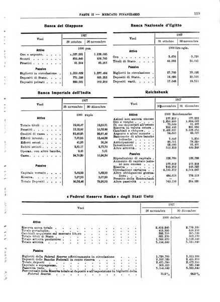 Bollettino di notizie economiche