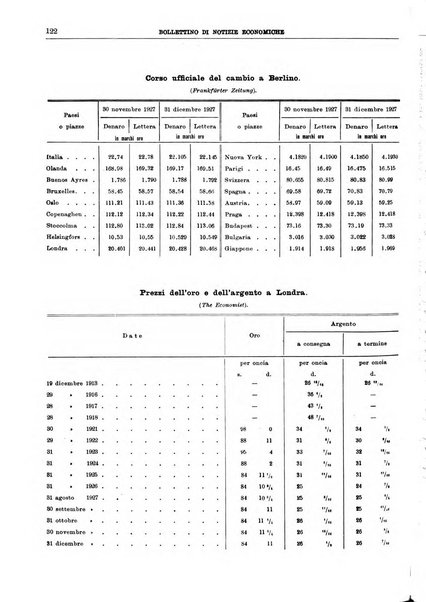 Bollettino di notizie economiche