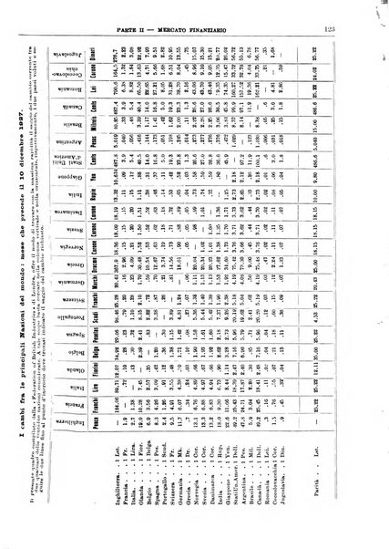 Bollettino di notizie economiche