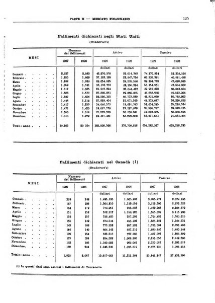 Bollettino di notizie economiche