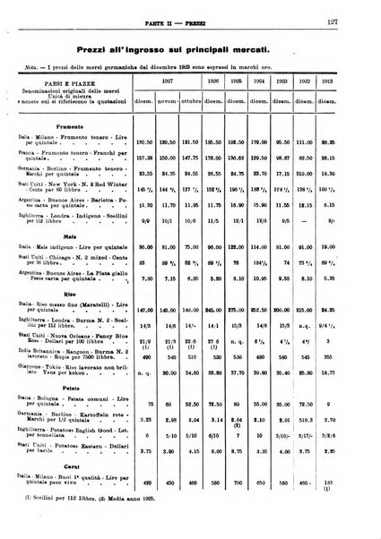 Bollettino di notizie economiche